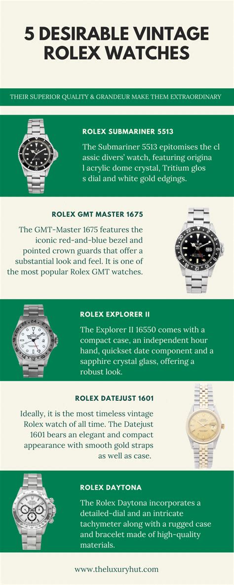 rolex appreciation chart|rolex value lookup.